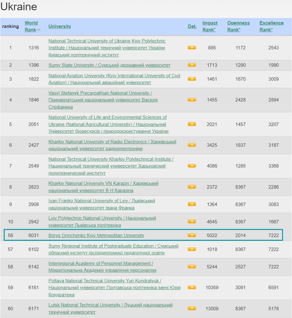 webometrics univ 01 24