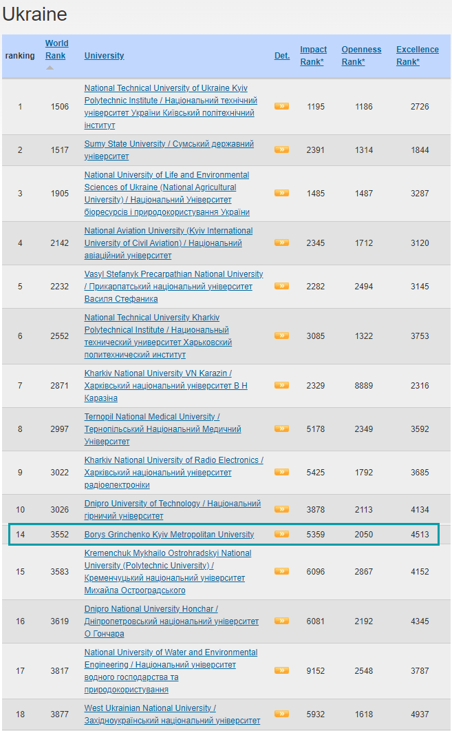 webometrics univ 07 24 